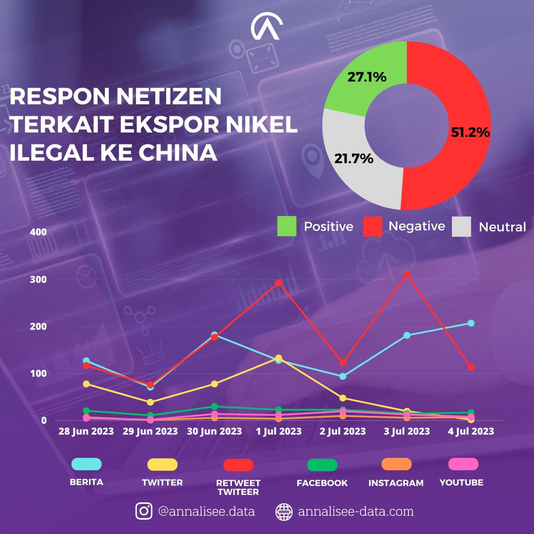 Melihat Respond Netizen Terkait Kasus Ekspor Bijih Nikel Ilegal Ke ...